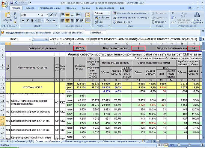 Таблица план факт excel